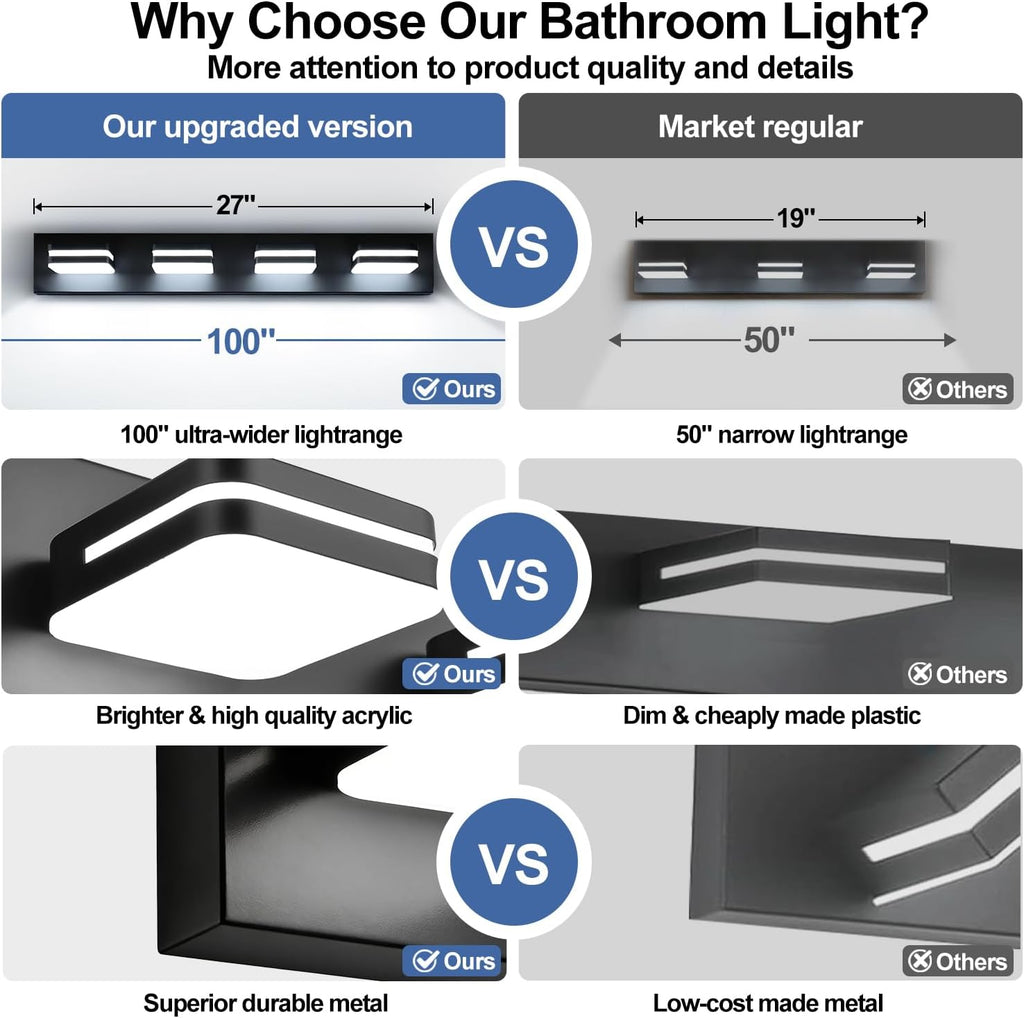 Rotatable Acrylic Modern LED Bathroom Vanity Light
